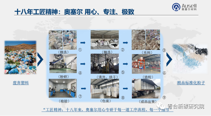 消费后再生塑料（PCR）在消费类电子和汽车行业的应用丨奥塞尔材料夏文君