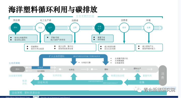 关于塑料国际公约与塑料循环利用丨华东师范大学李道季教授