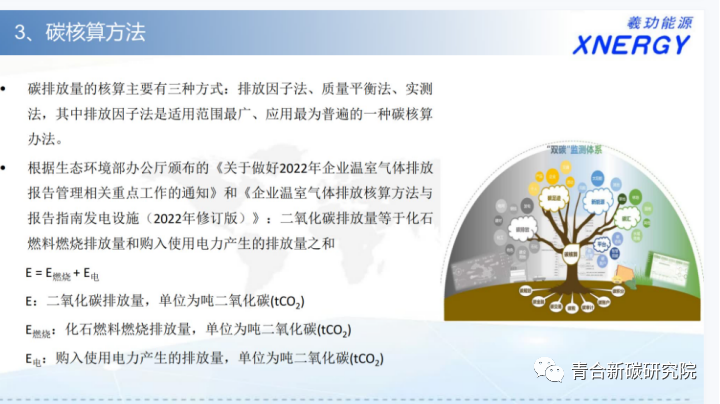 新能源与数字化碳核算体系丨上海羲玏能源有限公司张峰