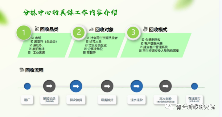 精细化分拣促进高效回收丨范蠡张楠晰