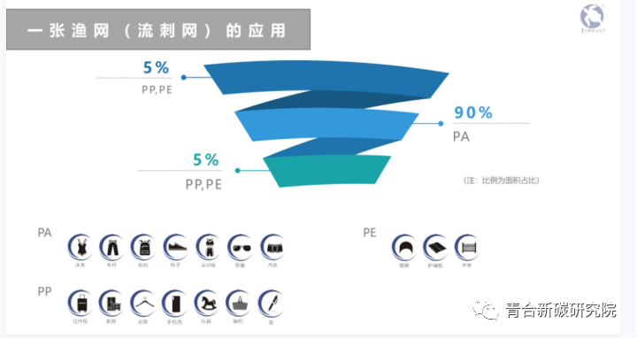 海洋废弃渔网回收再生品牌故事丨英瑞特联合创始人胡鹏岩