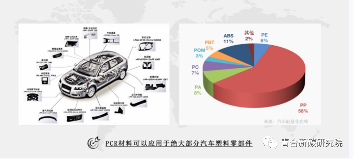 消费后再生塑料（PCR）在消费类电子和汽车行业的应用丨奥塞尔材料夏文君