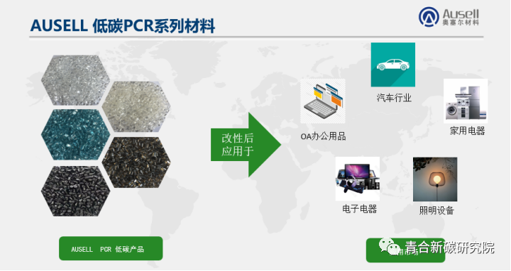 消费后再生塑料（PCR）在消费类电子和汽车行业的应用丨奥塞尔材料夏文君