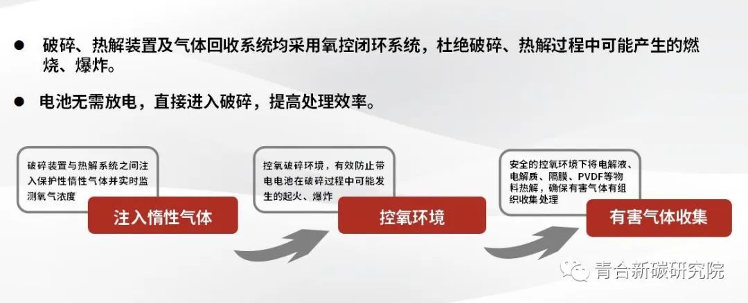 新能源汽车回收再生技术装备解决方案