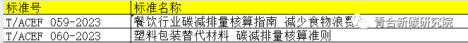 青合循环经济与碳中和研究院首次发布碳普惠行为碳减排排放因子