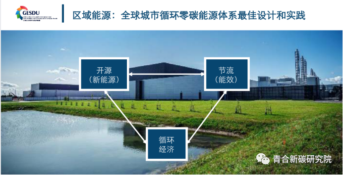 2023年绿色低碳 循环创新峰会发言摘要（三）丹麦-国际循环零碳经济先锋丨全球生态可持续发展联盟主席车巍