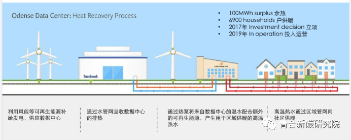 2023年绿色低碳 循环创新峰会发言摘要（三）丹麦-国际循环零碳经济先锋丨全球生态可持续发展联盟主席车巍