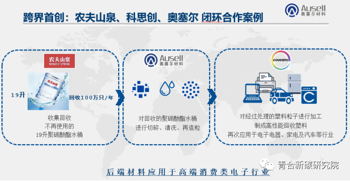 消费后再生塑料（PCR）在消费类电子和汽车行业的应用丨奥塞尔材料夏文君