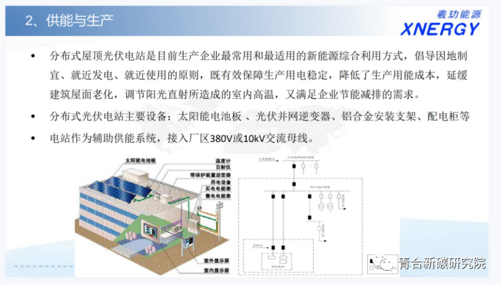 新能源与数字化碳核算体系丨上海羲玏能源有限公司张峰