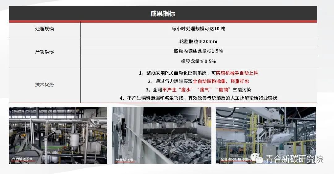 新能源汽车回收再生技术装备解决方案