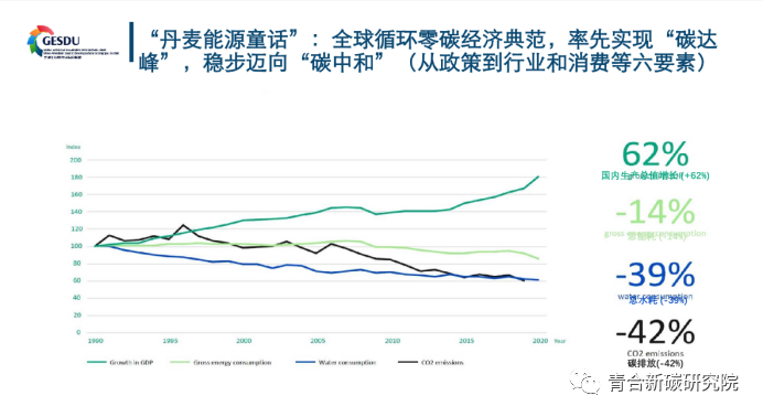 2023年绿色低碳 循环创新峰会发言摘要（三）丹麦-国际循环零碳经济先锋丨全球生态可持续发展联盟主席车巍