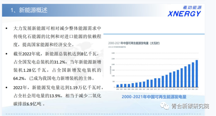 新能源与数字化碳核算体系丨上海羲玏能源有限公司张峰