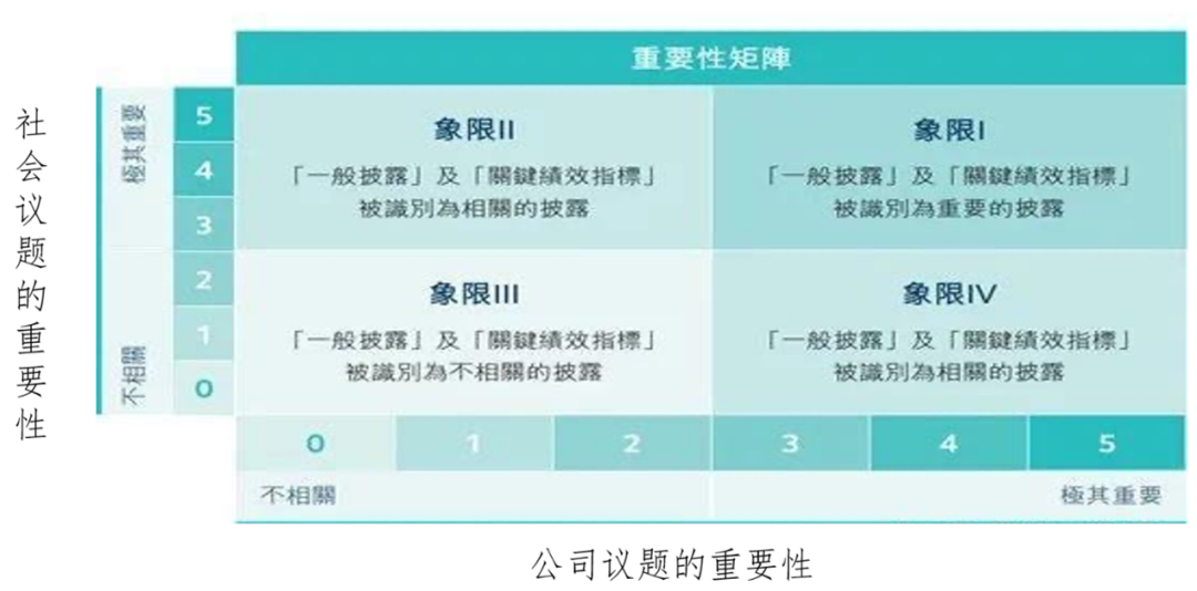 青合研究院科学战略委员会委员诸大建专访文章谈ESG