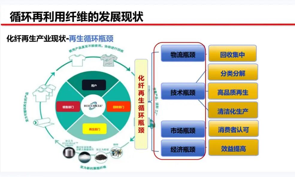 纺织品循环溯源与产品认证