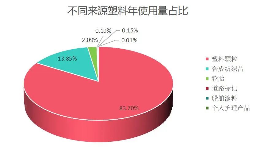 蒋南青院长经观发文谈微塑料风险