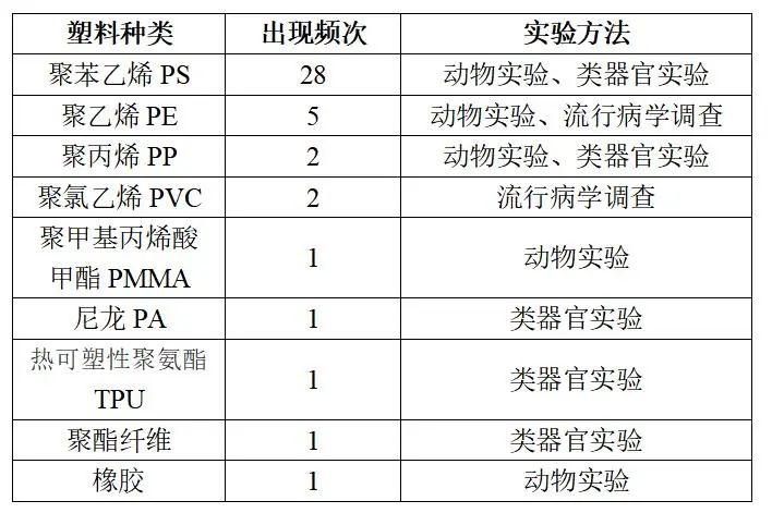 蒋南青院长经观发文谈微塑料风险